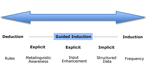 the whole art of deduction